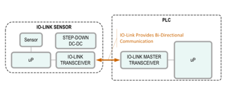 數據處理的流程、技術與應用實踐
